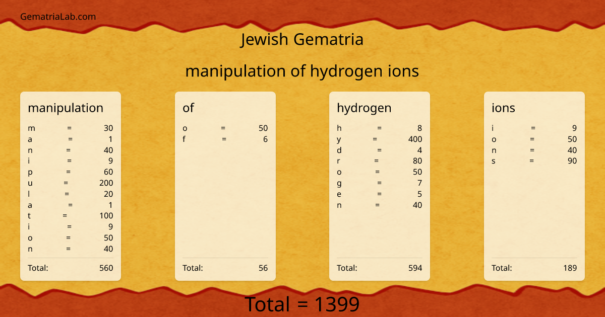 manipulation of hydrogen ions in jewish Gematria